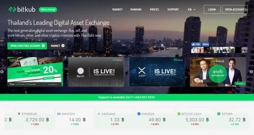 How To Buy Bitcoin in Thailand Hero Image