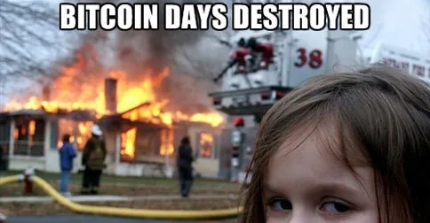 Word of the Day: Bitcoin Days Destroyed Hero Image