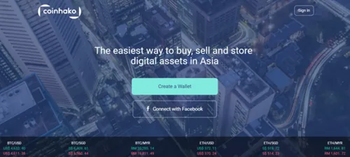 How to Buy and Sell Bitcoin/Ether using CoinHako? Hero Image