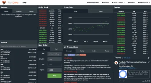 A Complete Guide to Using ForkDelta (and its Connection with Etherdelta) Hero Image