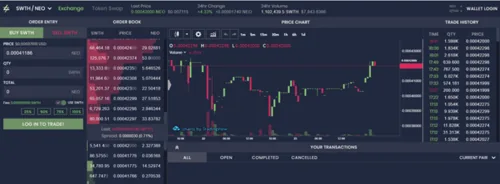 An Easy Guide to Switcheo - the First Decentralized Exchange for NEO Hero Image