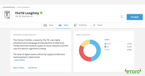 A Quick Guide to eToro’s Latest: TheTIE-LongOnly CopyPortfolio Hero Image