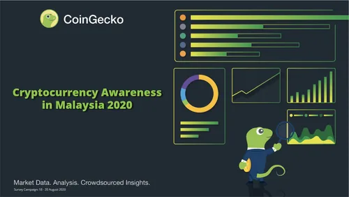 Cryptocurrency Awareness in Malaysia 2020 Hero Image