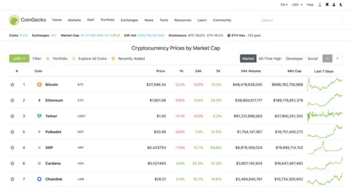 What is cryptocurrency? Everything you need to know in 2022 Hero Image