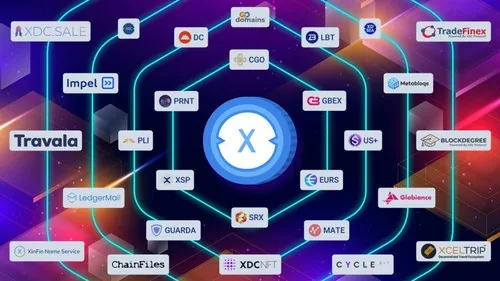 What is the XDC Network? Hero Image