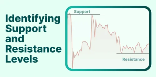 How to Find Support and Resistance Levels in Crypto Trading Hero Image