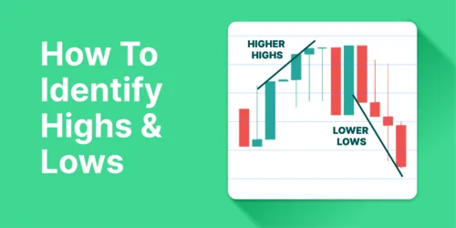 What are Higher Highs and Lower Lows in Trading? Hero Image