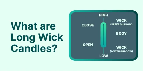 What Are Long Wick Candles in Trading? Hero Image