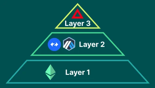 Layer 3 Blockchains: What They Are And How L3s Improve Scalability Hero Image