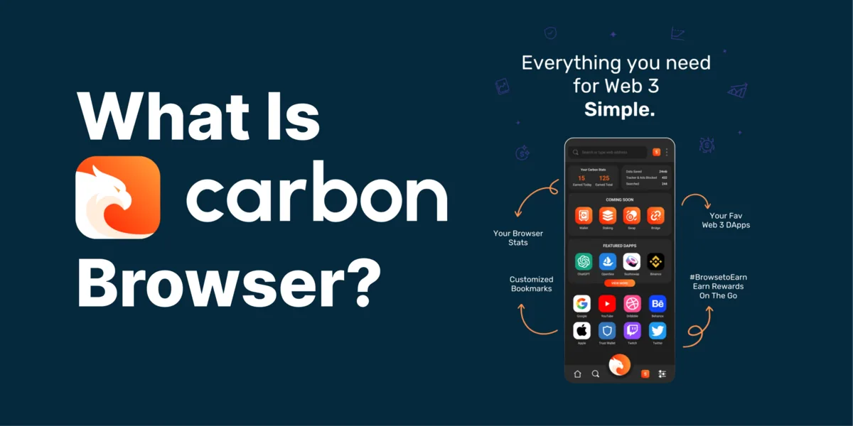 What Is Carbon Brower and the Mirada AI IDO Hero Image